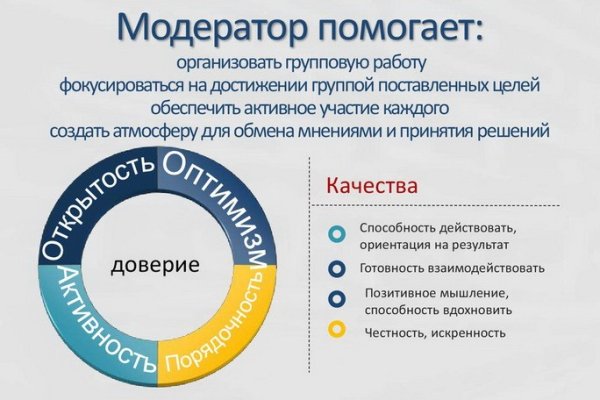 Кракен даркнет как зайти