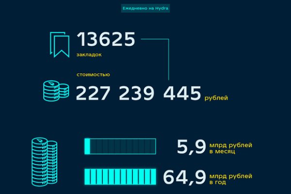 Кракен ворует аккаунты